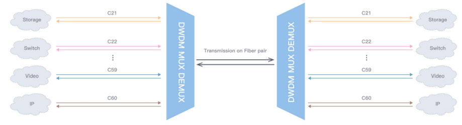 upc dual fiber dwdm mux or demux plug in board-2