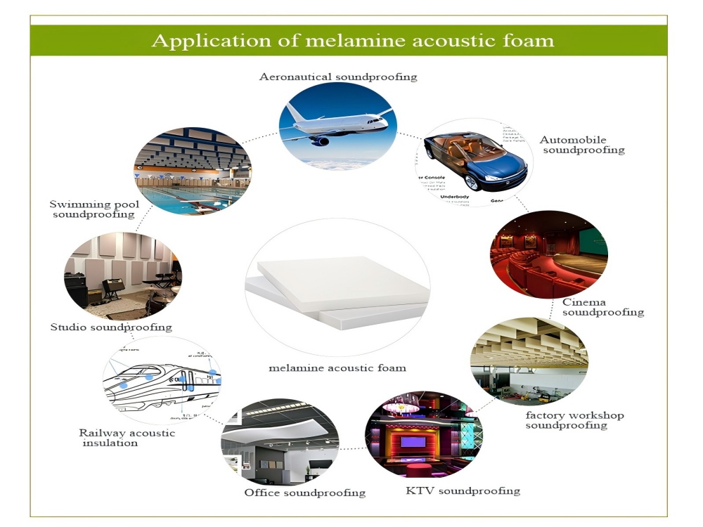 Understanding Melamine Foam and Its Applications in Noise Reduction and Safety.jpg