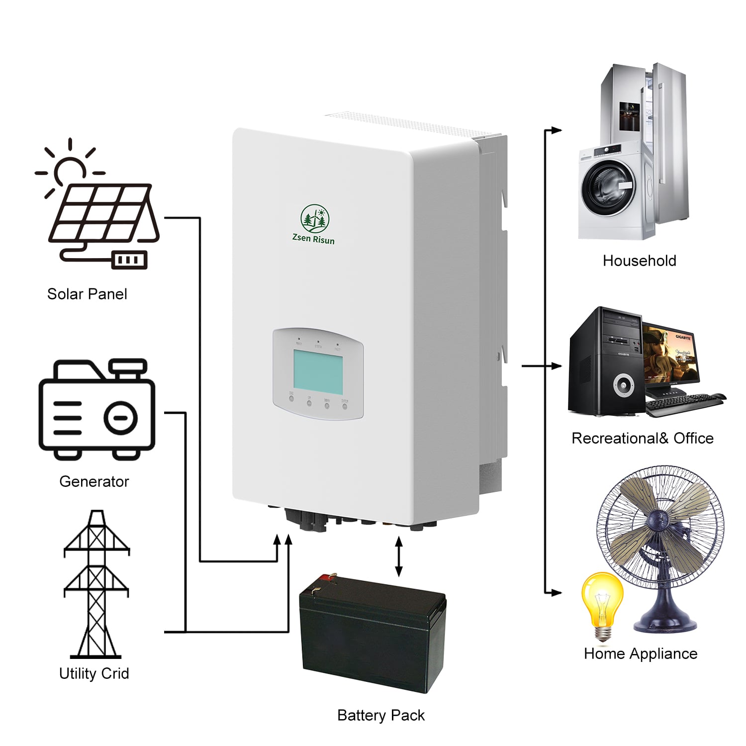Single-phase hybrid inverter 3-6kW (grid-connected)