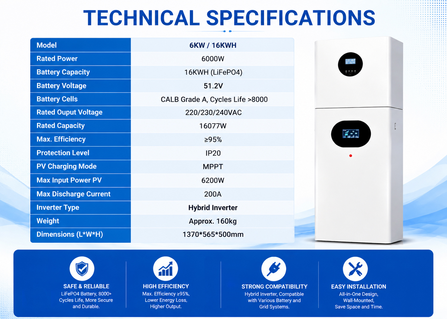 Press Release: New Launch – 6kW &16kWh All-in-One Hybrid Residential Energy Storage System