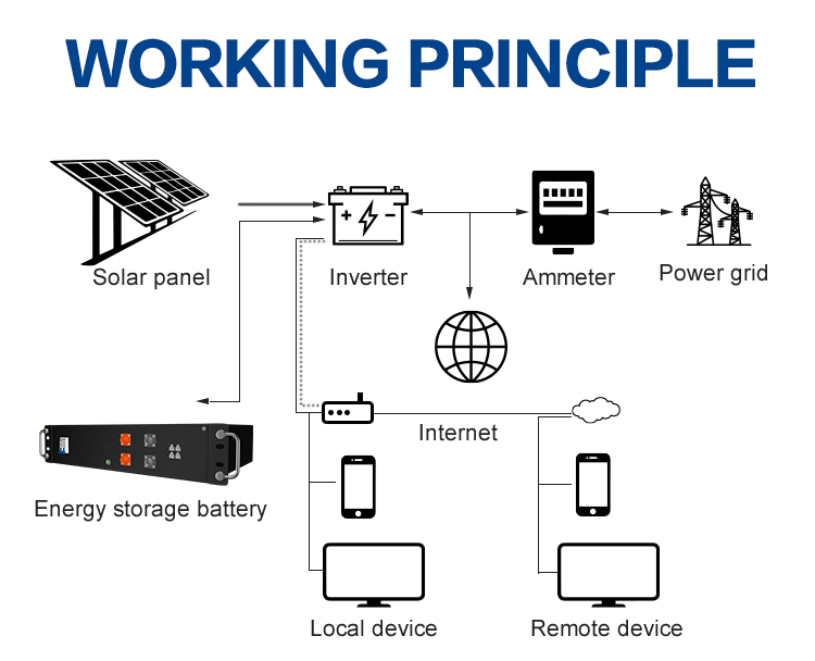 Residential energy storage system (rack-mounted)
