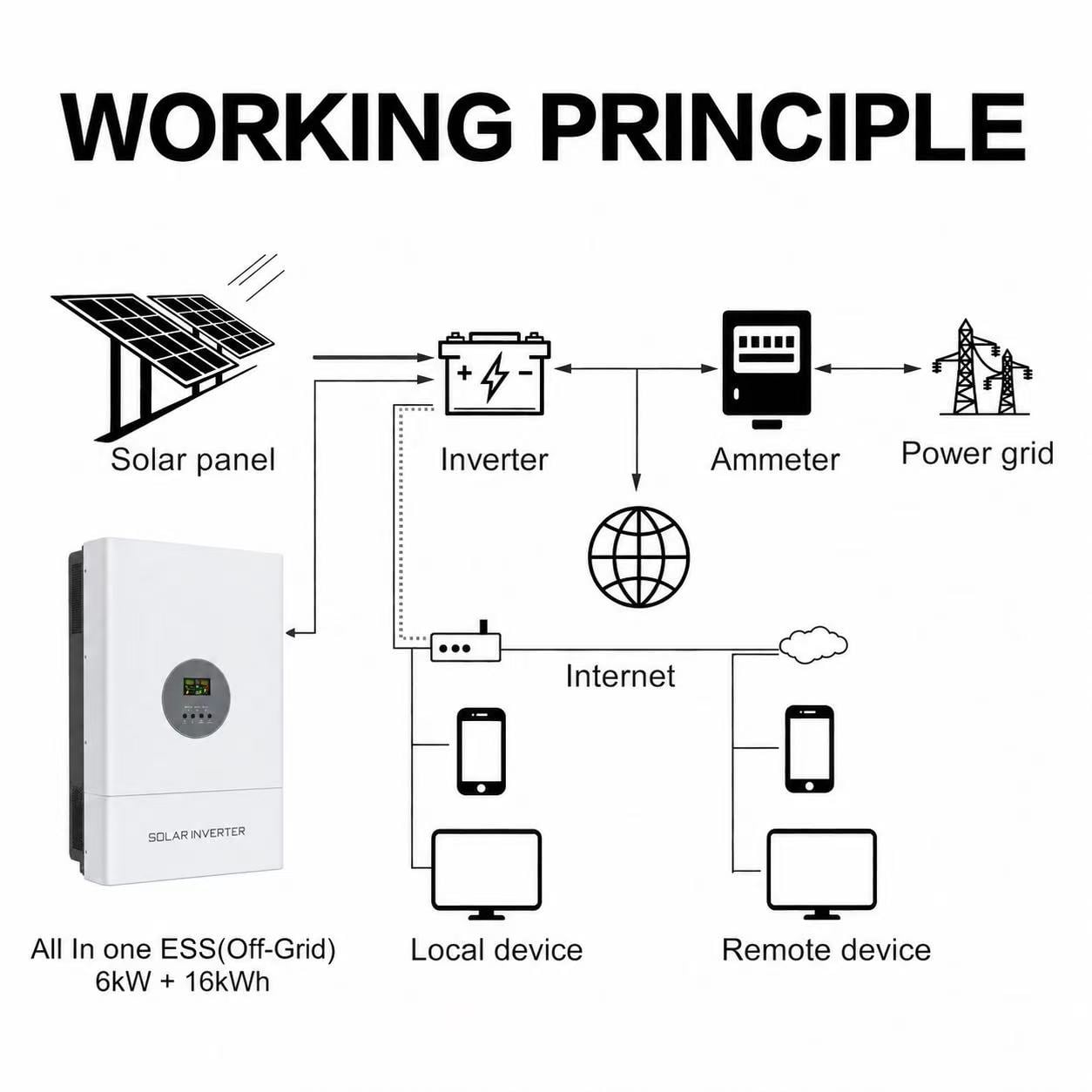 American standard hybrid inverter