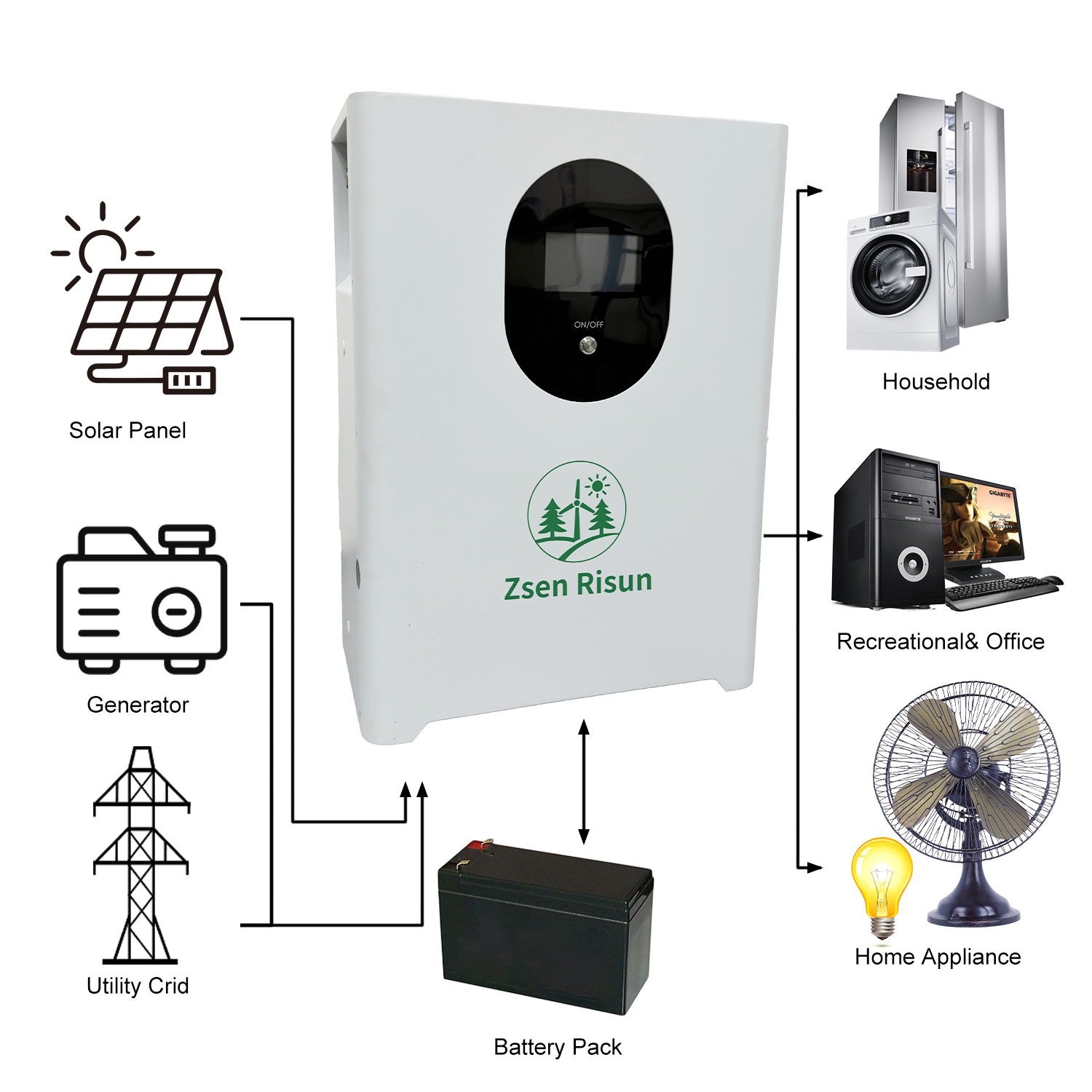 Household energy storage battery