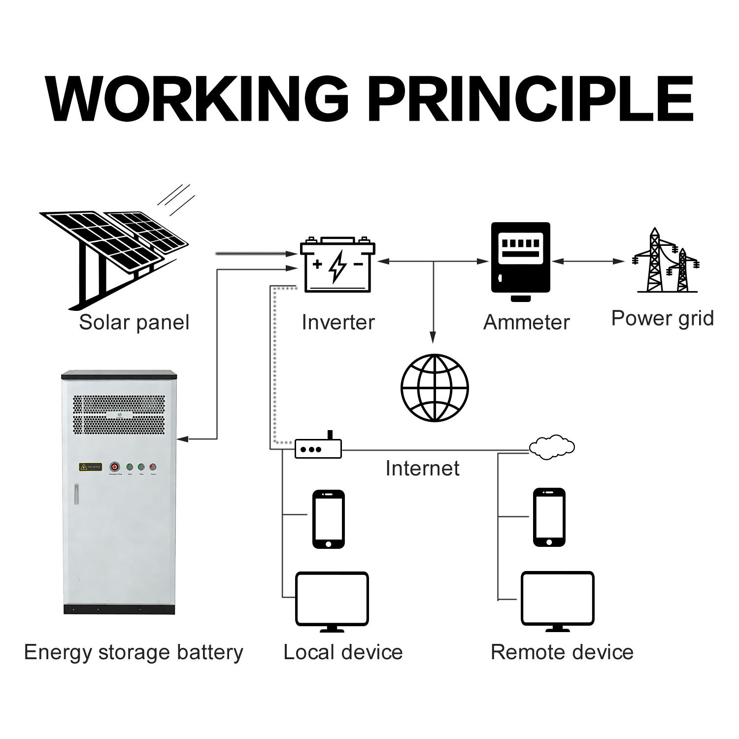 Energy storage integrated cabinet 100kW232kWh