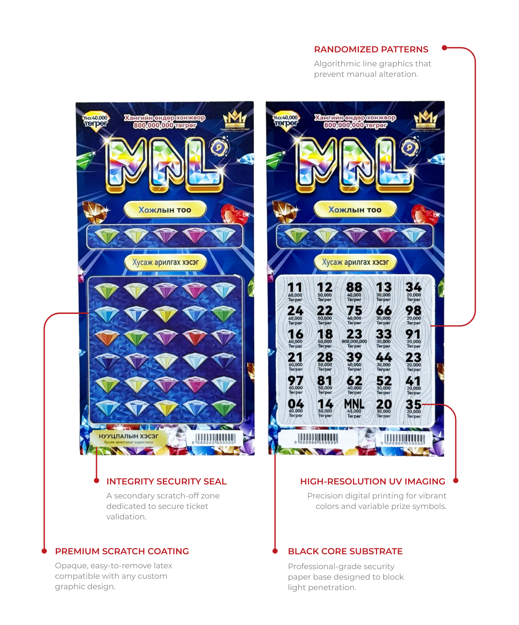 Advanced Anti-Counterfeiting Technology
