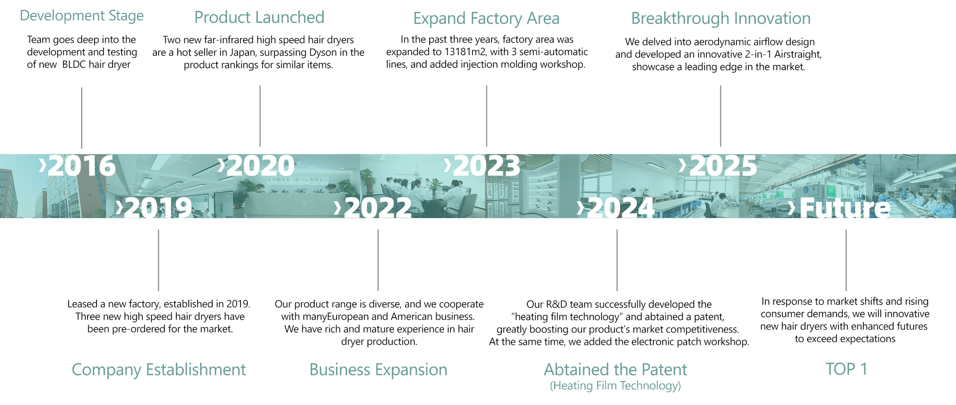 Company Development