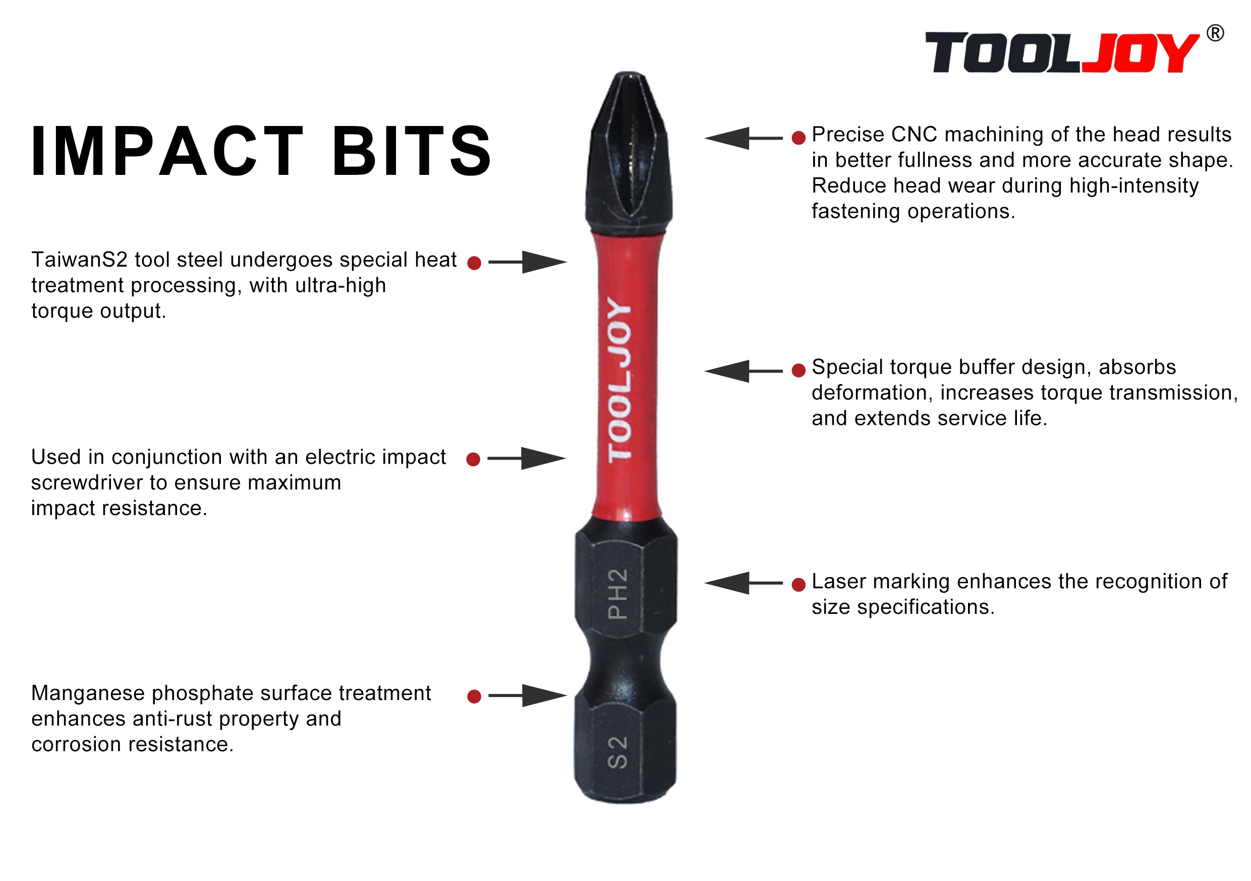 Tooljoy S2 Steel 25mm Impact Driver Bit Set High Torsion | Bit Sets ...