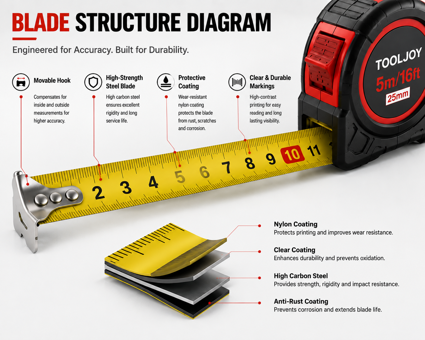 Blade Structure Diagram.png