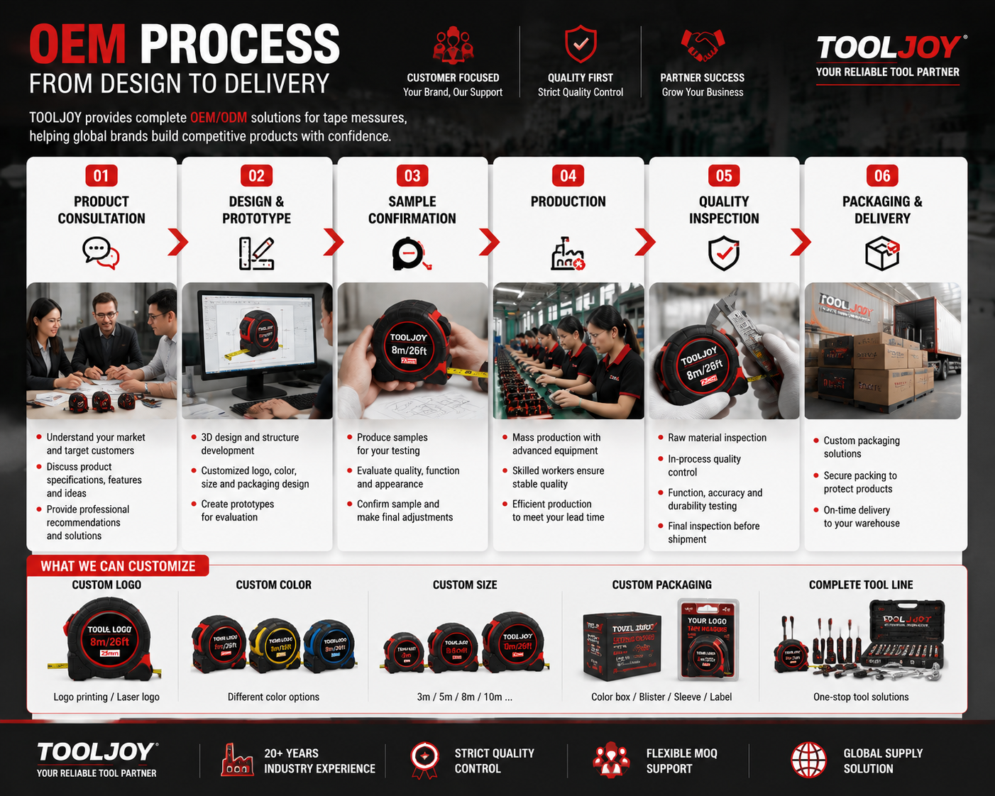 OEM Process From Design to Delivery.png