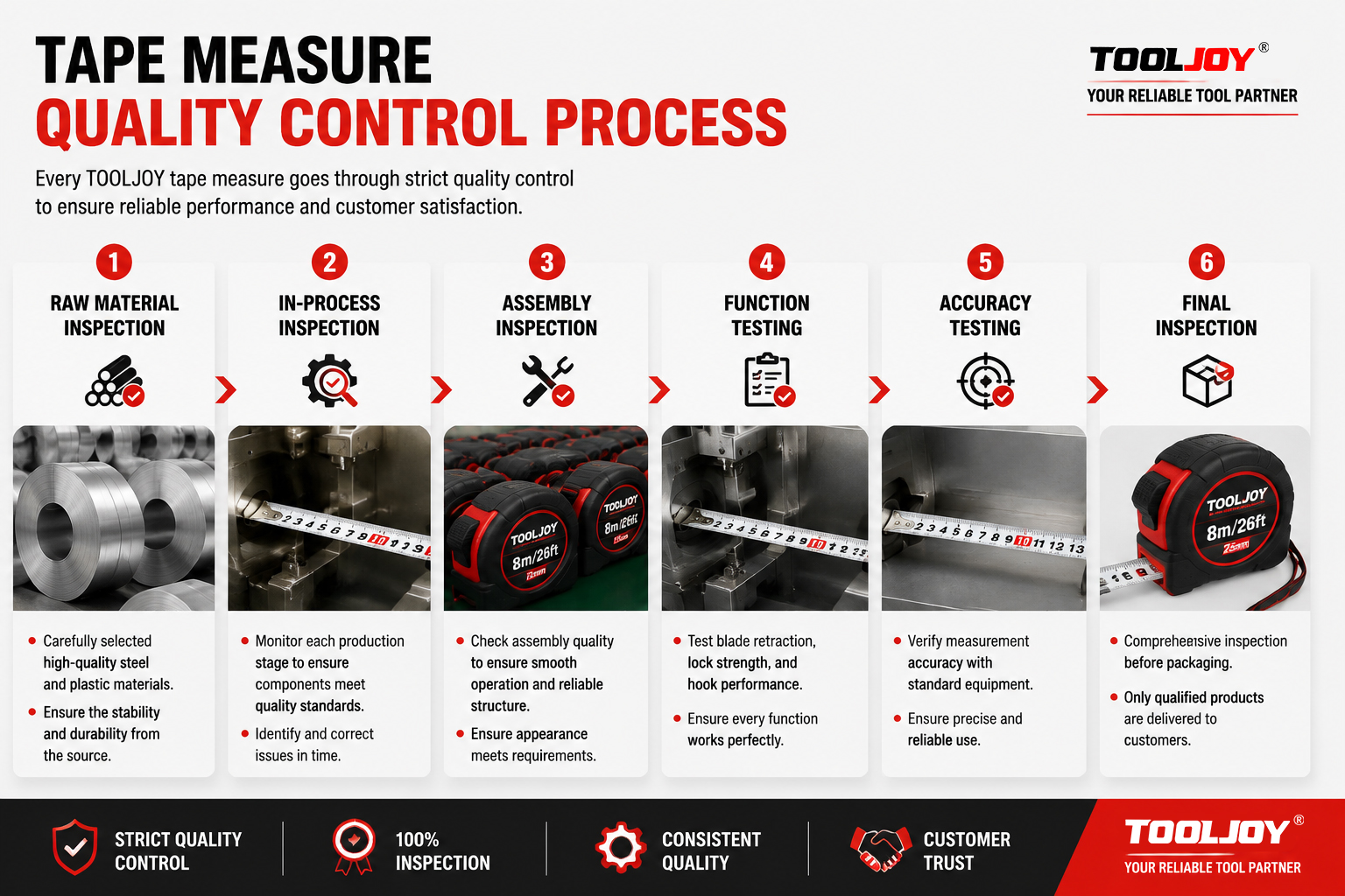 Tape Measure Quality Control Process.jpg