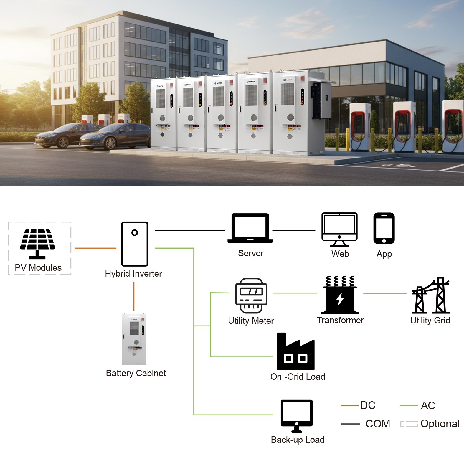 Spolehlivá řešení pro ukládání energie o kapacitě 5 MWh s PCS