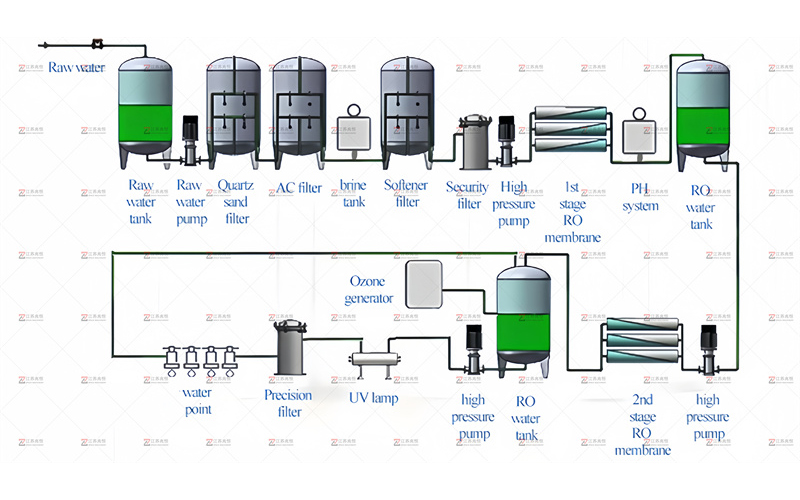 Reliable and durable pet bottle water filling machines for long-term use