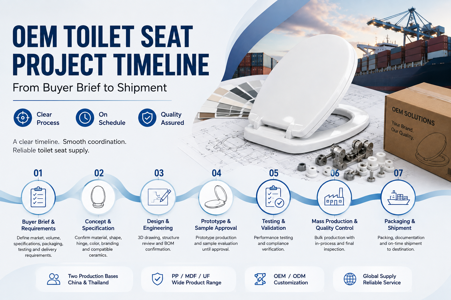 OEM Toilet Seat Project Timeline: Brief to Shipment