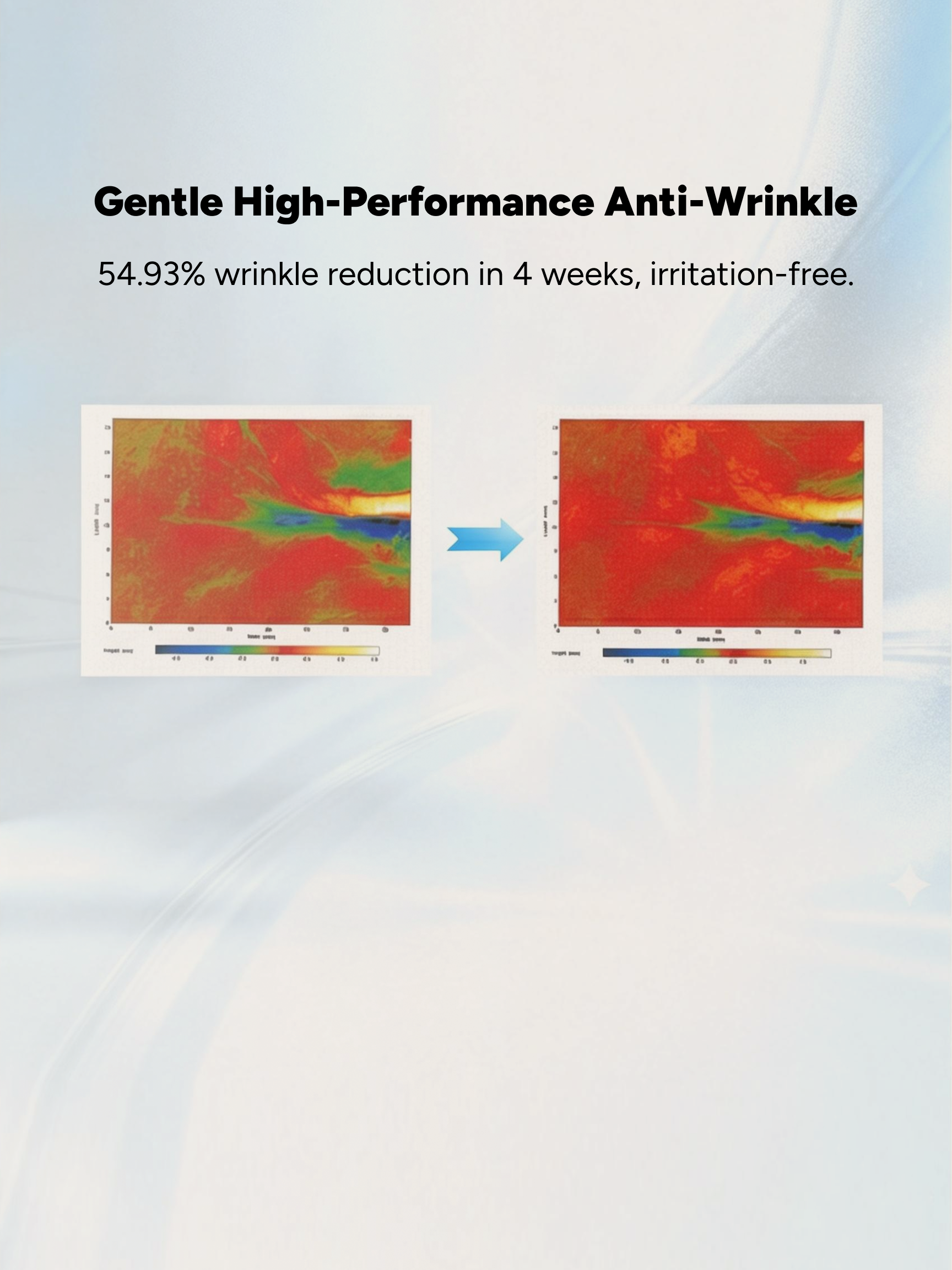 Gentle High-Performance Anti-Wrinkle