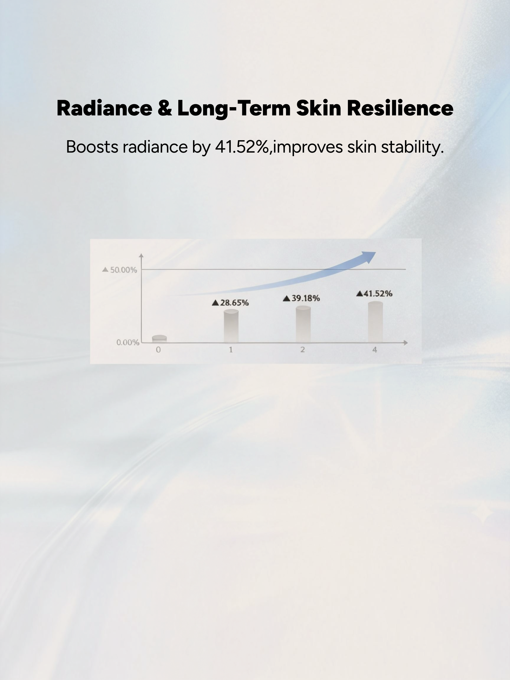 Radiance & Long-Term Skin Resilience