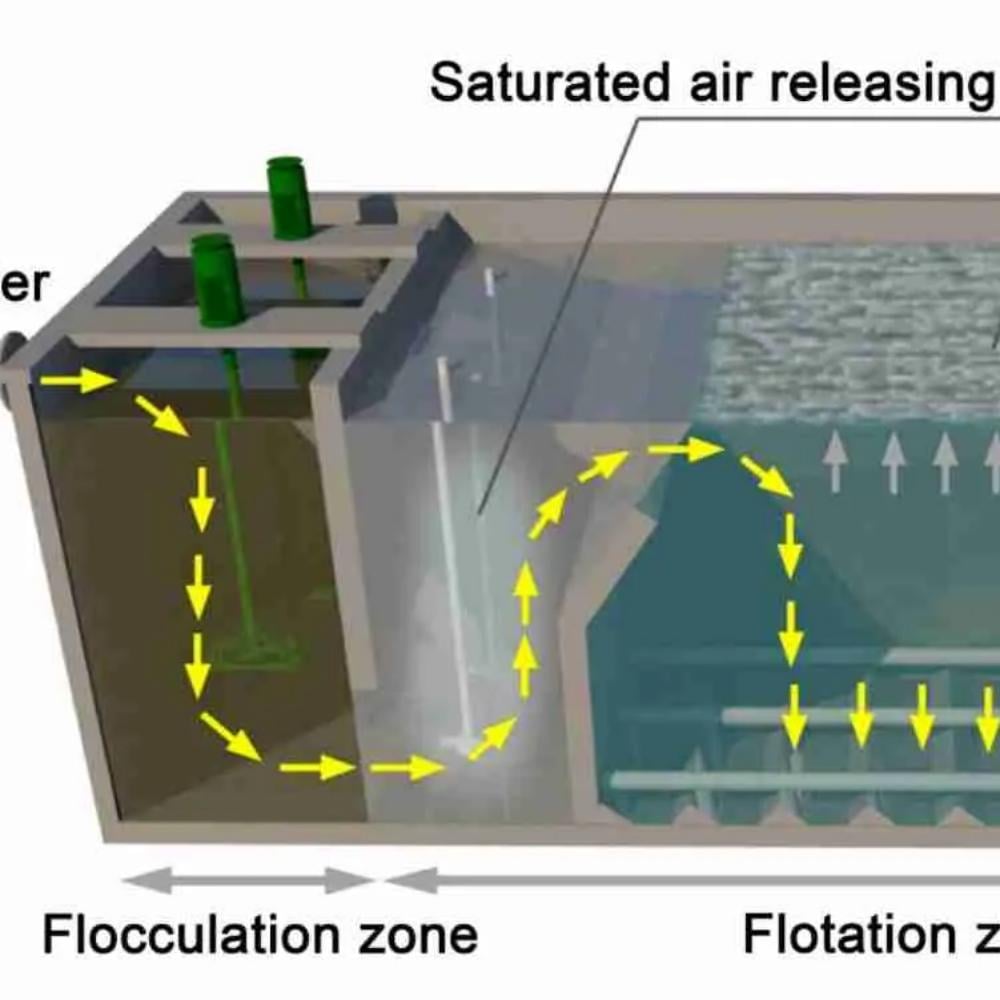 The Latest Innovations in DAF Filtration Technology Explained