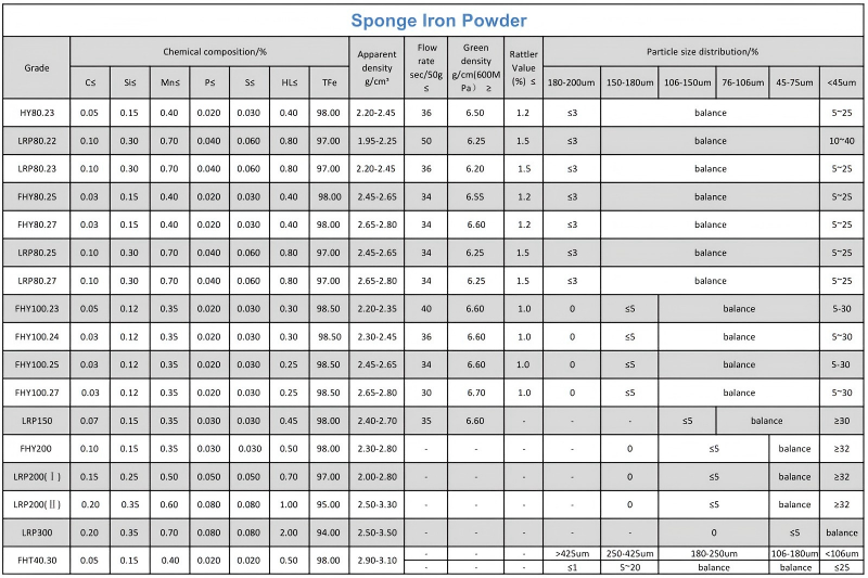 sponge iron powder 规格(1)-800.png