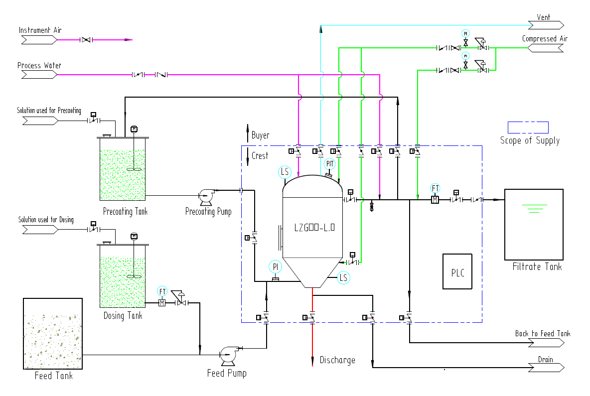 Acid-Resistant Candle Filter for TiO2 Production - PTFE/Rubber Lined factory
