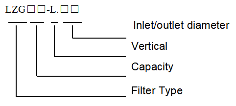 LZG-L Automatic Candle Filter manufacture