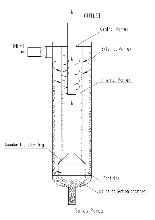 SXY-L liquid-solid hydrocyclone supplier