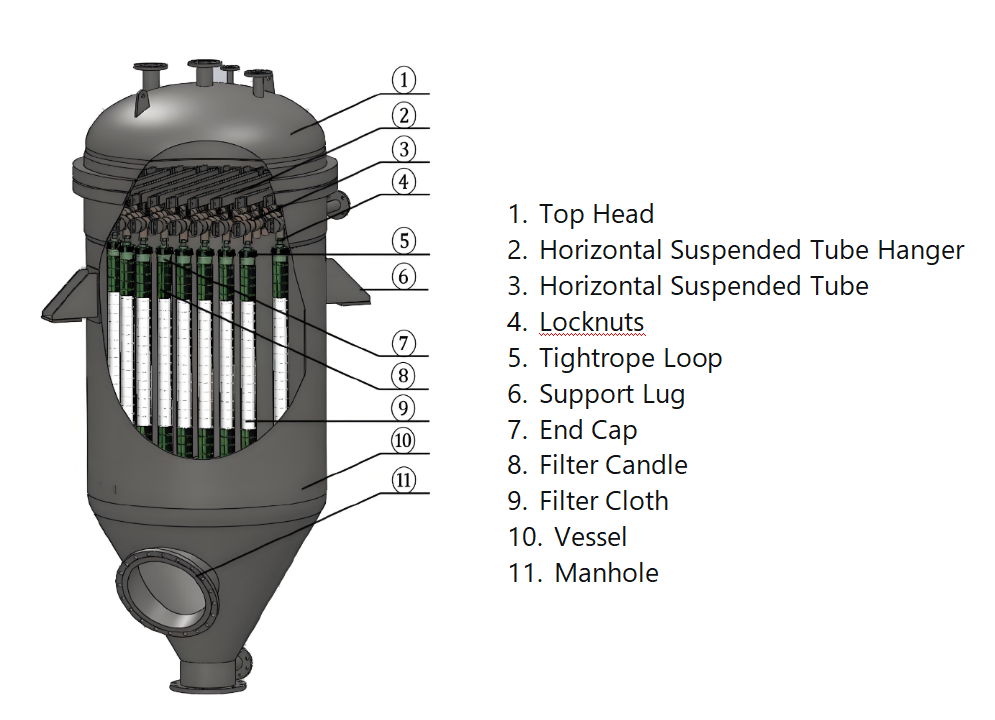 Automatic Condensate Recovery Candle Filter for Acrylic Fiber - 304 SS manufacture