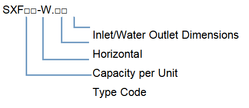 SXF-W Deoiling Hydrocyclone details