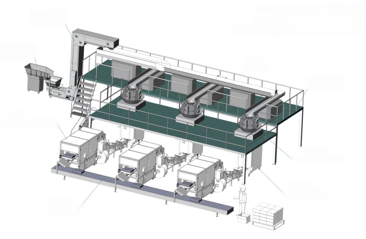 Secondary Packaging System