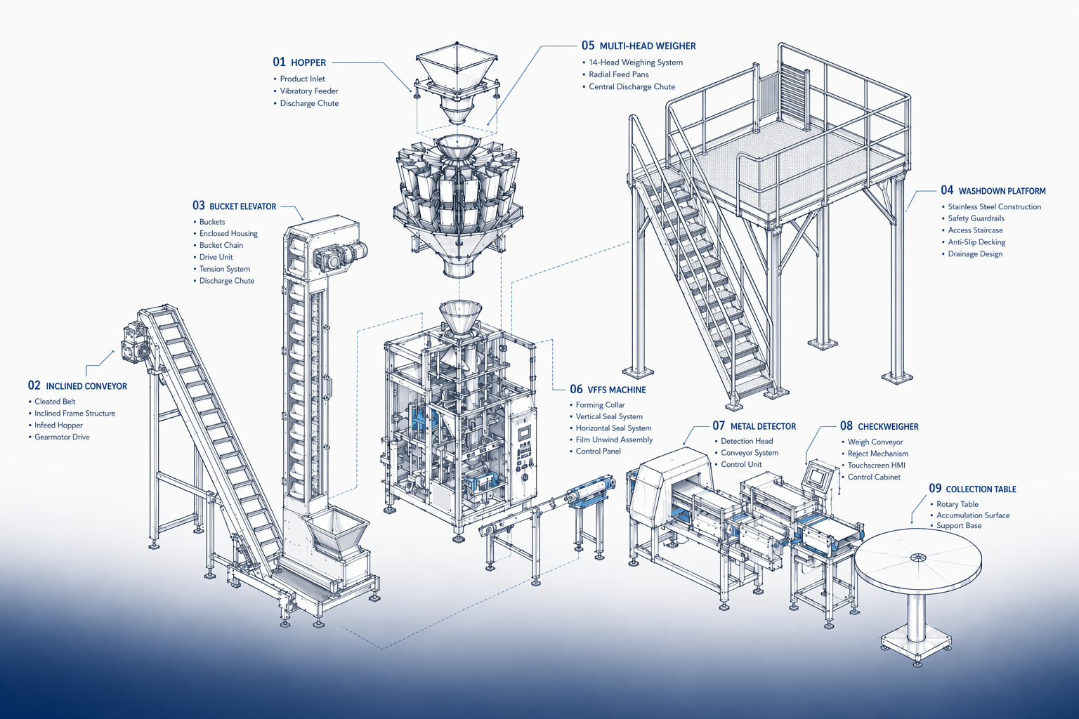Engineering Drawings