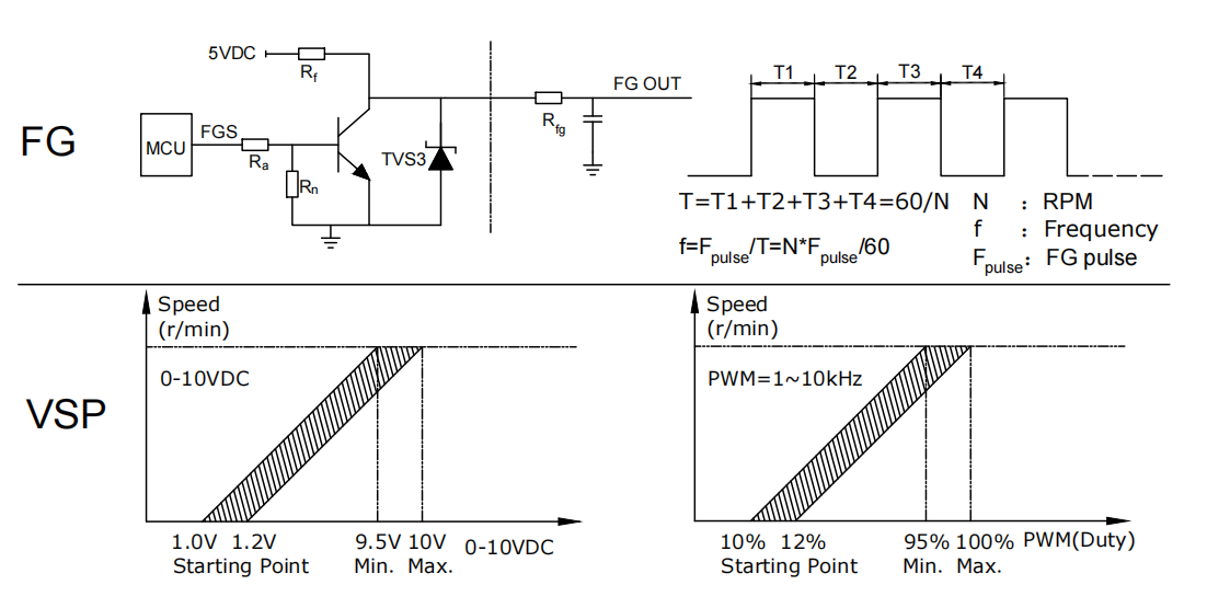 Wire Assignment Table