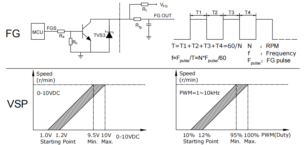 Wiring Table