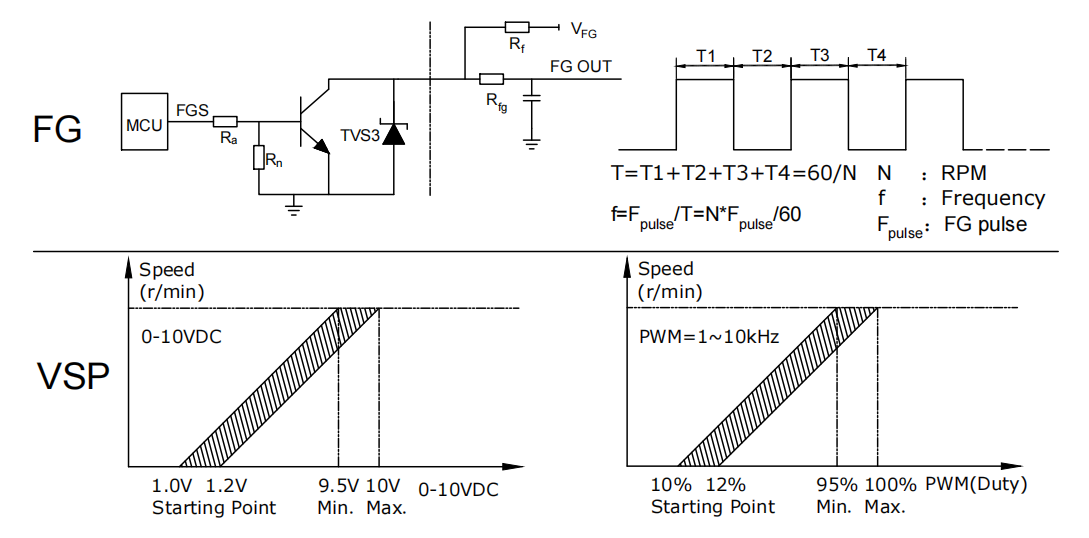 Wire Assignment Table