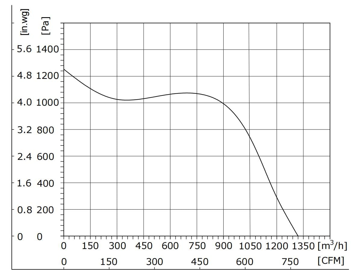 fs3g180-2agl-20-pq-curve.jpg