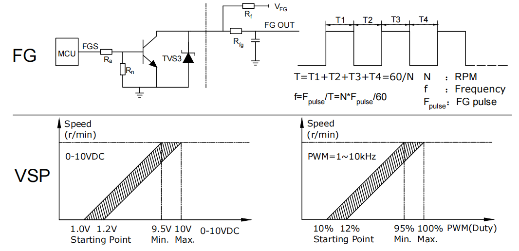 Wiring Table