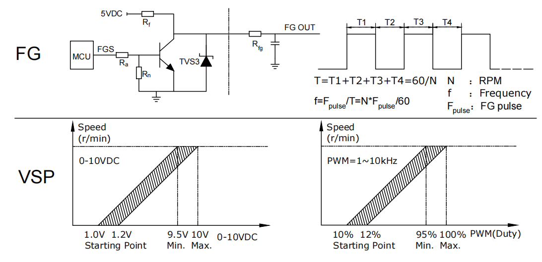 Wire Assignment