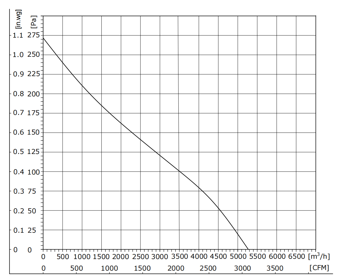 PQ Curve