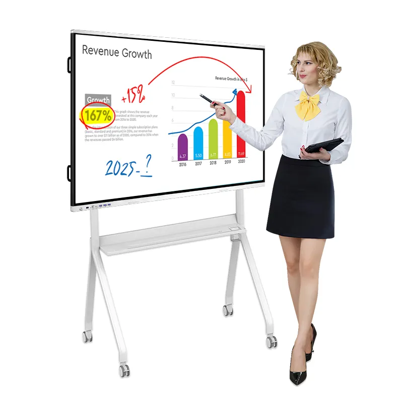 Ano ang mga Benepisyo ng Pag-upgrade sa Isang Interactive Whiteboard?