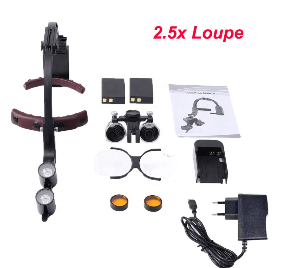 The Optical Mechanism Behind Dental Loupes