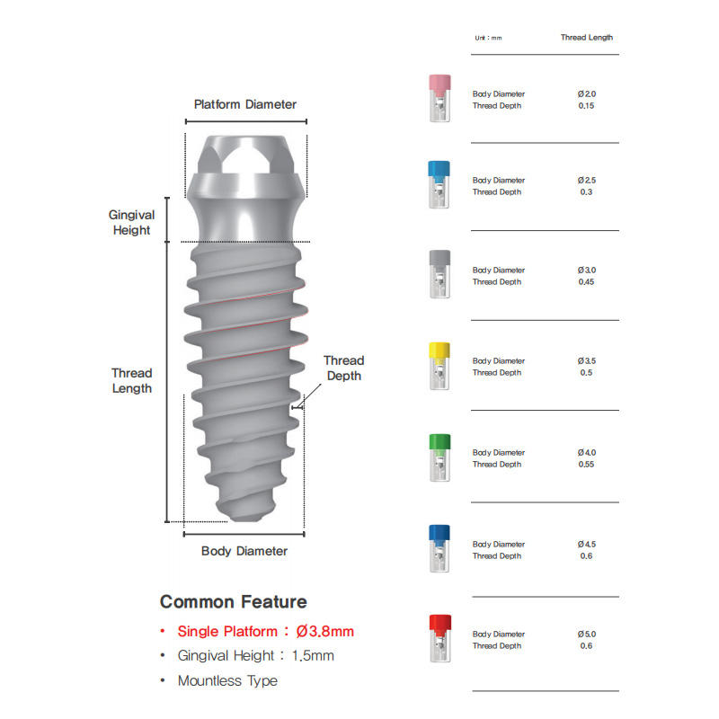 Advanced Surface Technology for Superior Osseointegration