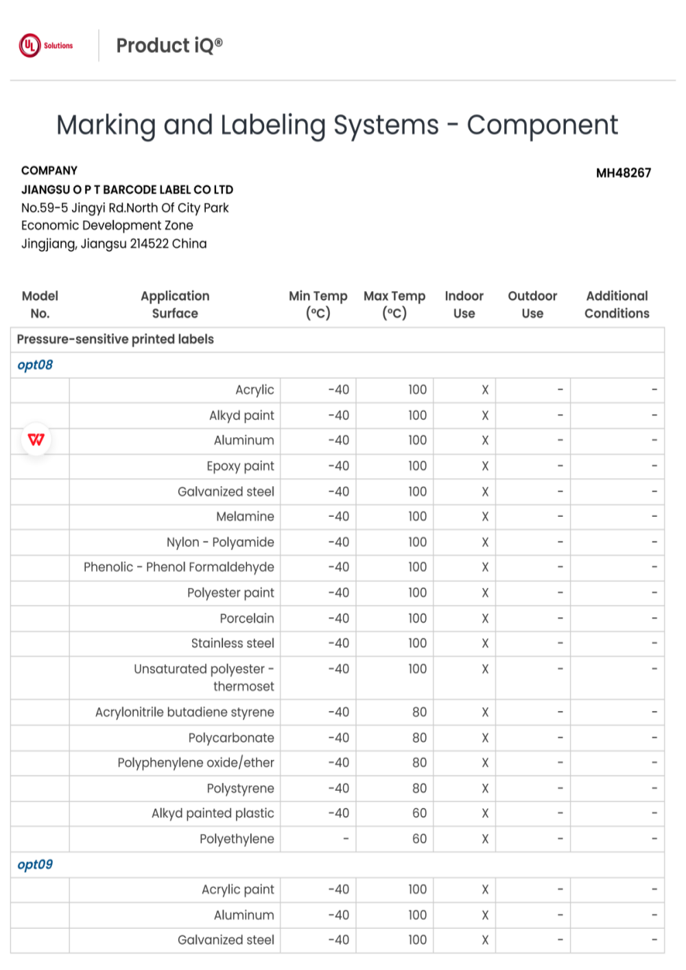 Certificate 15
