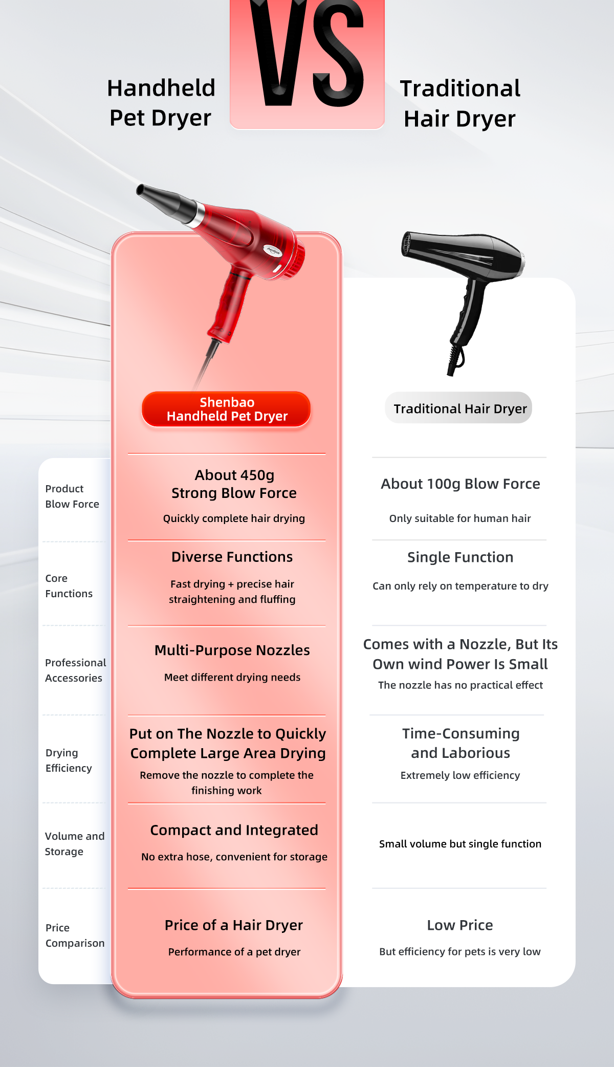 hfd-07h-handheld-high-velocity-pet-dryer-details-3.png