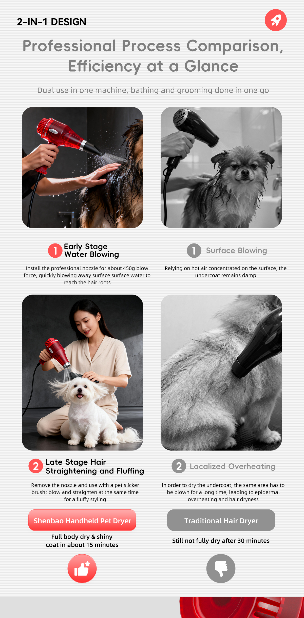 hfd-07h-handheld-high-velocity-pet-dryer-details-4.png