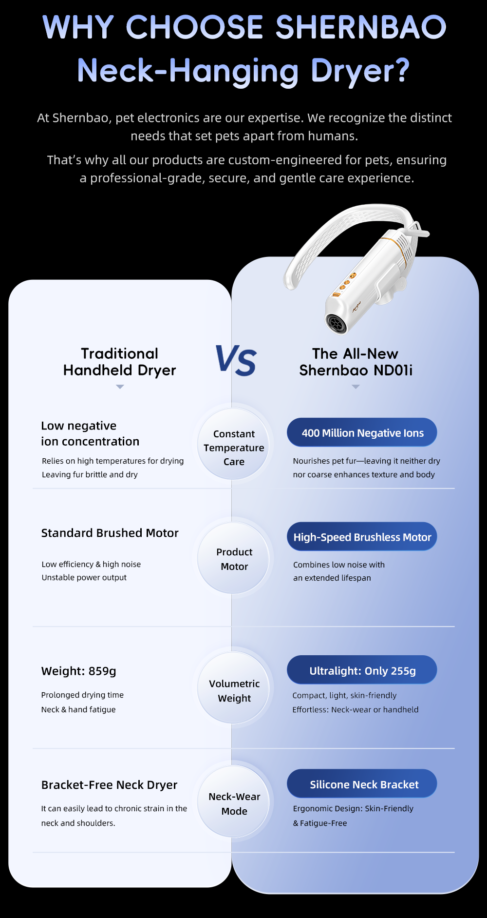 nd01i-pet-neck-hung-blower-dryer-details-4.png