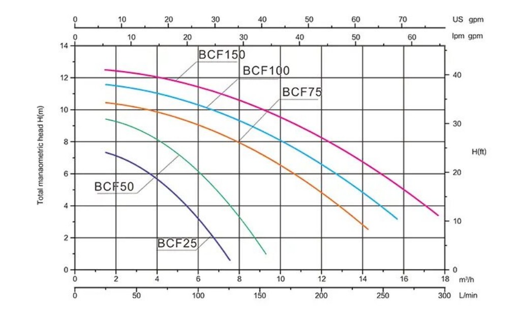 BCF纸芯连水泵详情_05.jpg