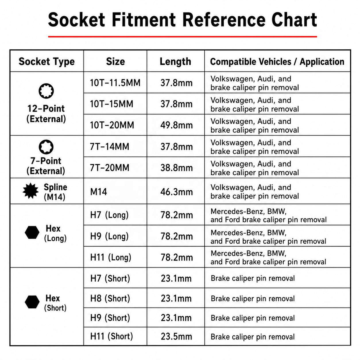 13pcs Impact Brake Caliper Socket Set 1/2" Square Drive Wrench Brake Adjusting Tool Kit for Audi Benz BMW Porsche Ford VW