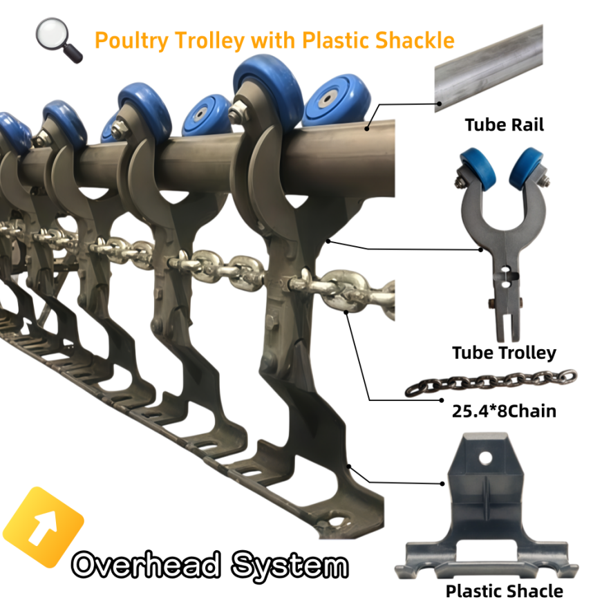 Complete ZYRP tube track trolley unit overhead conveyor system