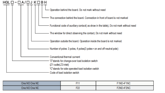 HGL Load isolation switch