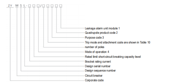 ZYM1L Molded case circuit breaker