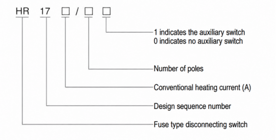 HR17 Fuse switch disconnector