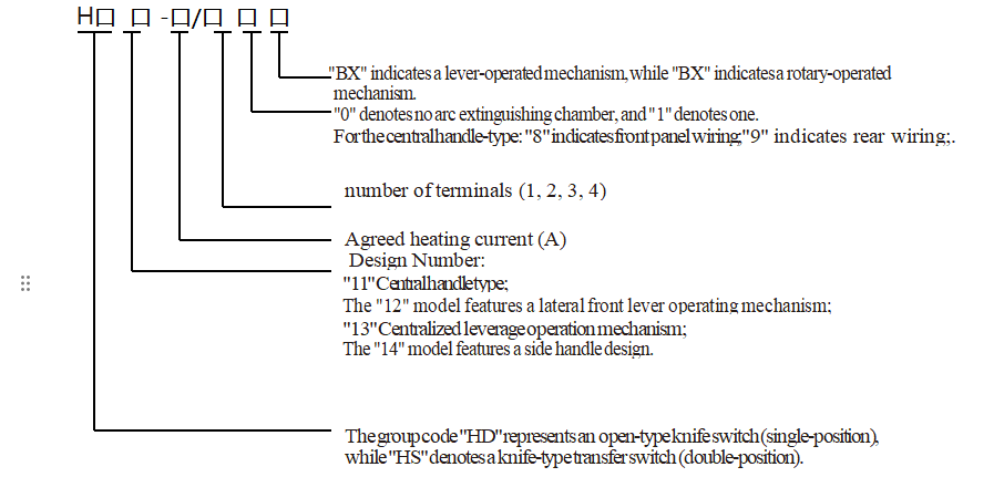 HD and HS series open-type knife switches details