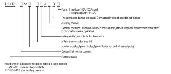 HGLR Load isolation switch